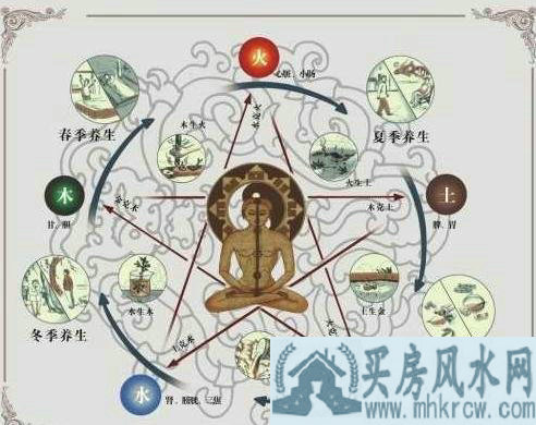 如何准确定八字的喜用神