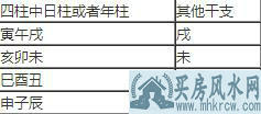 华盖什么意思?泄露天机遭天谴吗?