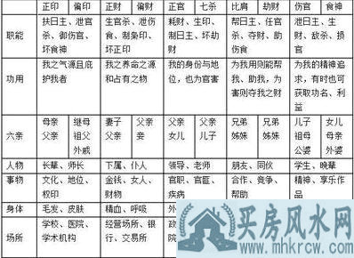 八字看正财与偏财好不好