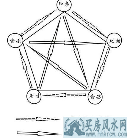 八字看正财与偏财好不好