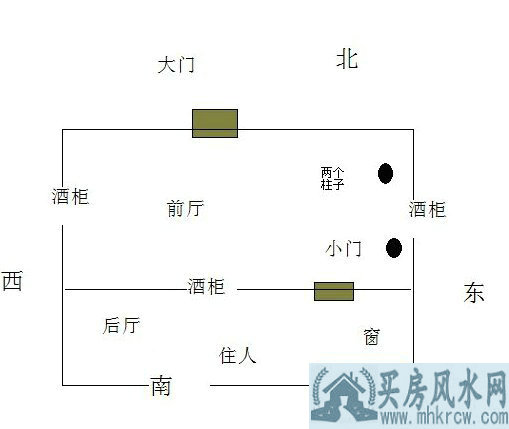 店面风水图解