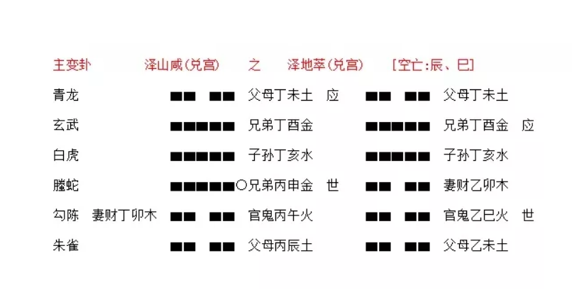 梅花易数起卦 梅花易数的起卦方法
