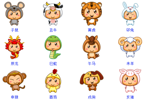 十二生肖顺序顺口溜
