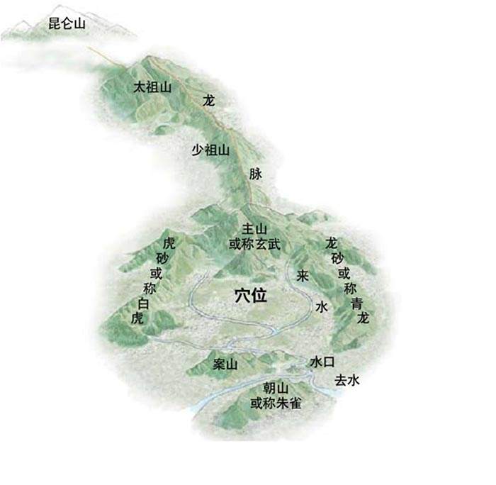 天星风水最厉害的视频