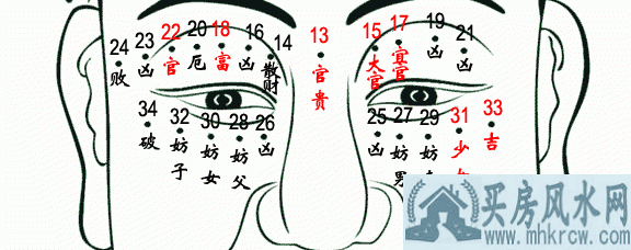 眼睛上有痣 眼睛上有痣