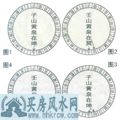 壬山丙向子山午向