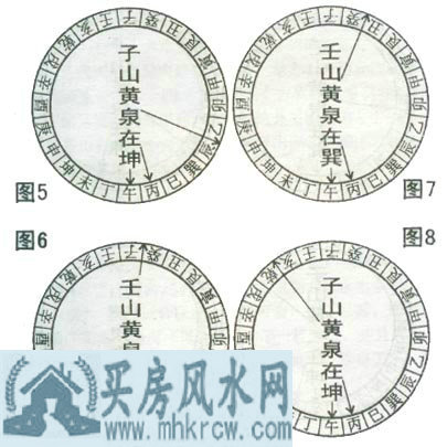 壬山丙向子山午向