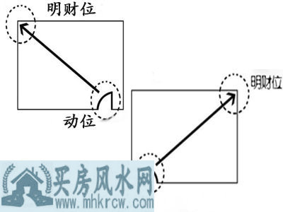 ��λ�ڿ�������ͼ��