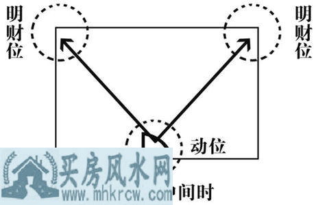 ��λ�ڿ�������ͼ��